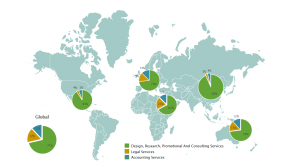 Professional Services Market Segmentation By Region