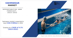 Swimwear Market Report