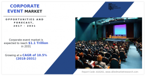 Corporate Event Report size