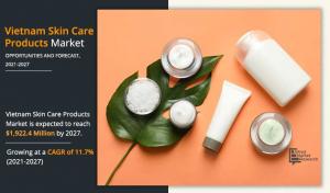 Vietnam Skin Care Products Market Exhibit a Remarkable CAGR of 11.7% and is expected to reach $ 1,922.4 Million by 2027