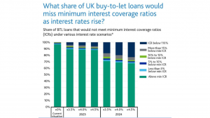 Moody's Analysis of the credit ratings for UK real estate