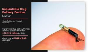 Implantable Drug Delivery Devices Market 2030