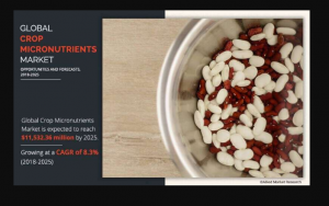 Crop Micronutrients 