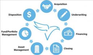 Real Estate Asset Management Software Market