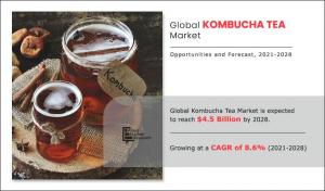 Kombucha tea market