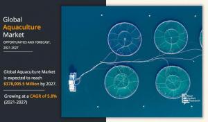 aquaculture market