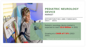 Pediatric Neurology Device Market by Product 2031