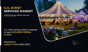 U.S. Event Services Market Growth with CAGR of 7.0% Implies to Reach Industry Size of 3,096.5 Million by 2032