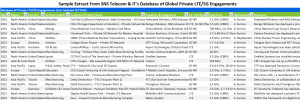 Sample Extract From SNS Telecom & IT's Database of Global Private LTE/5G Engagements