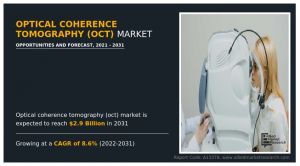 COVID-19 Accelerates Telemedicine, Fueling Optical Coherence Tomography (OCT) Market