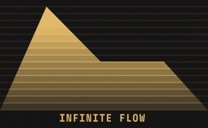 Infinite Flow Polyponic Synthesizer