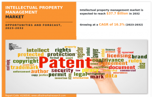 intellectual-property-management-market