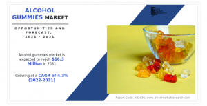 Alcohol Gummies Market overview, future opportunities, growth analysis, regional demand and forecast-2031