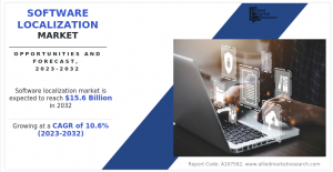 Software Localization Market to Reach USD 15.6 Billion by 2032