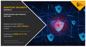 Adaptive Security Market to Reach USD 40.9 Billion by 2032, Says Allied Market Research