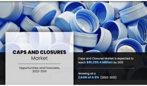 Caps and Closures Market
