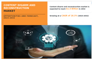 Content Disarm and Reconstruction Market