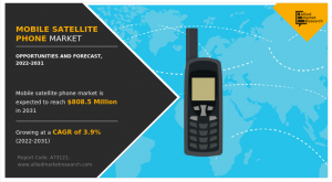 Mobile Satellite Phone Market