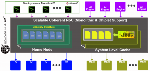 Semidynamics and SignatureIP's provide a fully-tested RISC-V, multi-core environment and CHI interconnect for the development of state-of-the-art chip designs