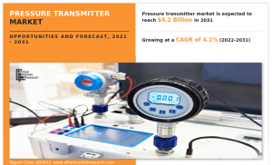 Pressure Transmitter Market Share