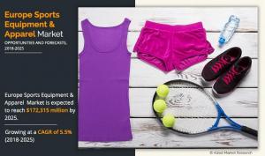 Europe Sports Equipment and Apparel Research
