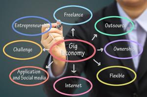 Gig Economy and Sharing Economy Market