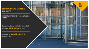Revolving Doors Market 2031