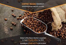 coffee beans market