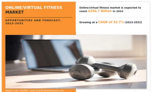 onlinevirtual-fitness-market