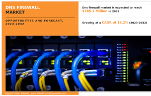 Why Invest in DNS Firewall Market Size Reach USD 785.1 Million by 2032, Factors behind Market’s Growth
