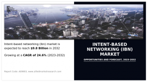 Intent-Based Networking (IBN) Market Size