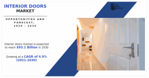 .1 Billion Interior Doors Market Trends, Key Players, Regions and Forecast by 2030