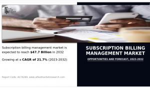 Subscription Billing Management Market to Reach USD 47.7 Billion by 2032, Top Impacting Factors, Opportunity Analysis