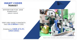 Inkjet Coder Market