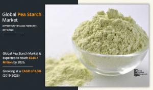 Pea Starch Market Analysis: $544.7 Million by 2026, Growing at 8.3% CAGR