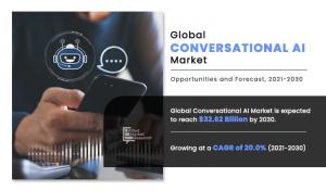 Conversational AI Market