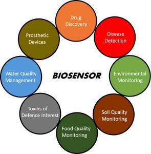 Biosensors Market