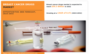 Breast Cancer Drugs Market is 2023 -2031