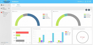 Unified dashboard provides operational visibility for label printers and mobile computers
