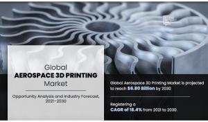 Aerospace 3D Printing Market Size