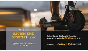 Electric Kick Scooter Market Demands