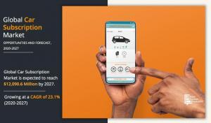 Car Subscription Market Size