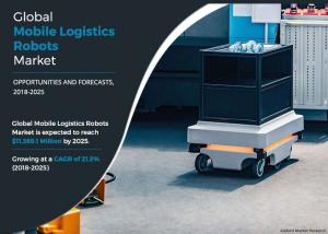 Mobile Logistics Robot Market Growth