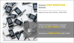 Chip Resistor Market