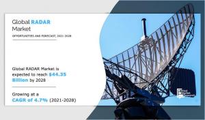 Radar Market size is Estimated to Attain .35 Billion by 2028 | Registering a CAGR of 4.7%