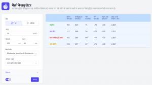 मैक्रोन्यूट्रिएंट्स कैलकुलेटर