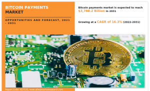 Bitcoin Payments Market 2021 – Global Industry Expected to Grow at CAGR of 25% and Forecast to 2031