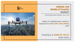 .7 Billion Urban Air Mobility (UAM) Market at Exponential CAGR of 30.2% Through 2031