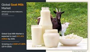 Goat Milk Market Growing at 3.8% CAGR to Hit USD 11.4 Billion by 2026