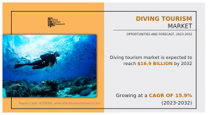 Diving Tourism Market Size, Share and News